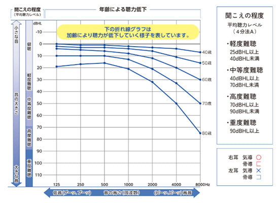 難聴・補聴器について画像01