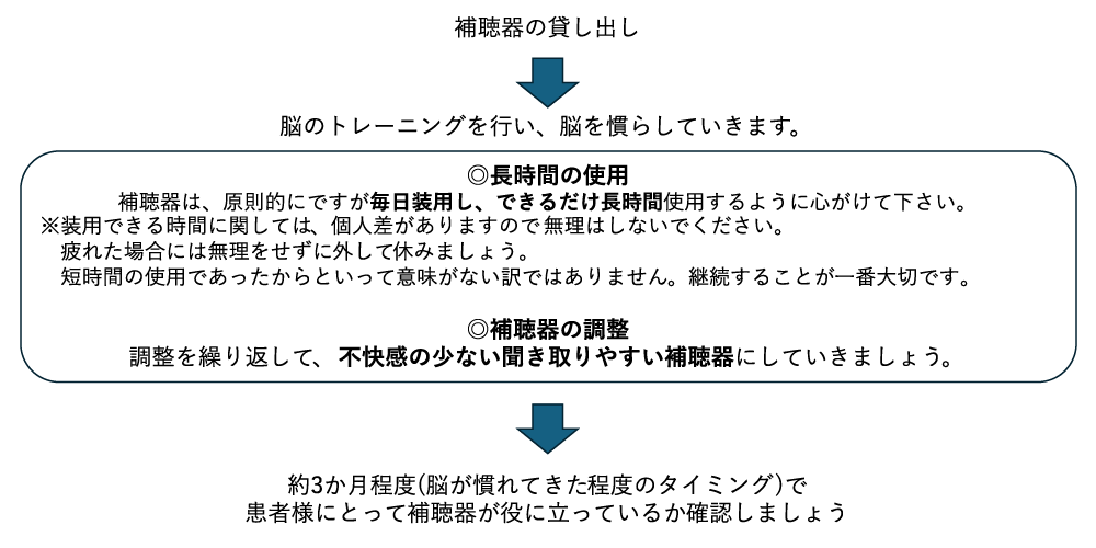 難聴・補聴器について画像03